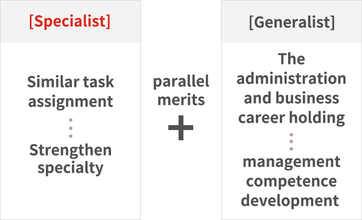 Specialist:Similar task assignment, Strengthen specialty + parallel merits(Specialist + Generalist) + Generalist : The administration and business, management competence development career holding